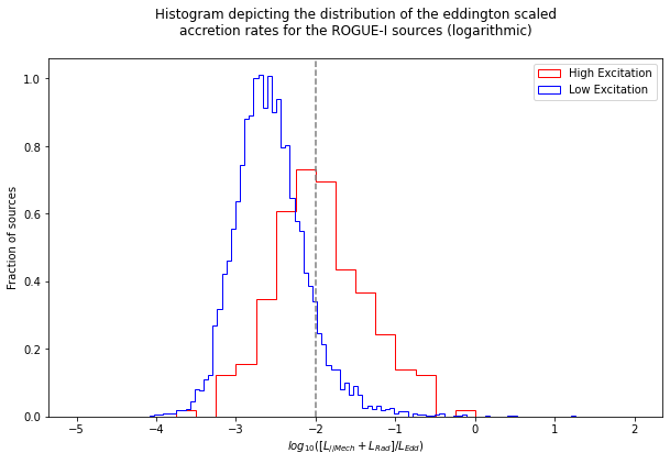 classification of HERGs and LERGs - lambda