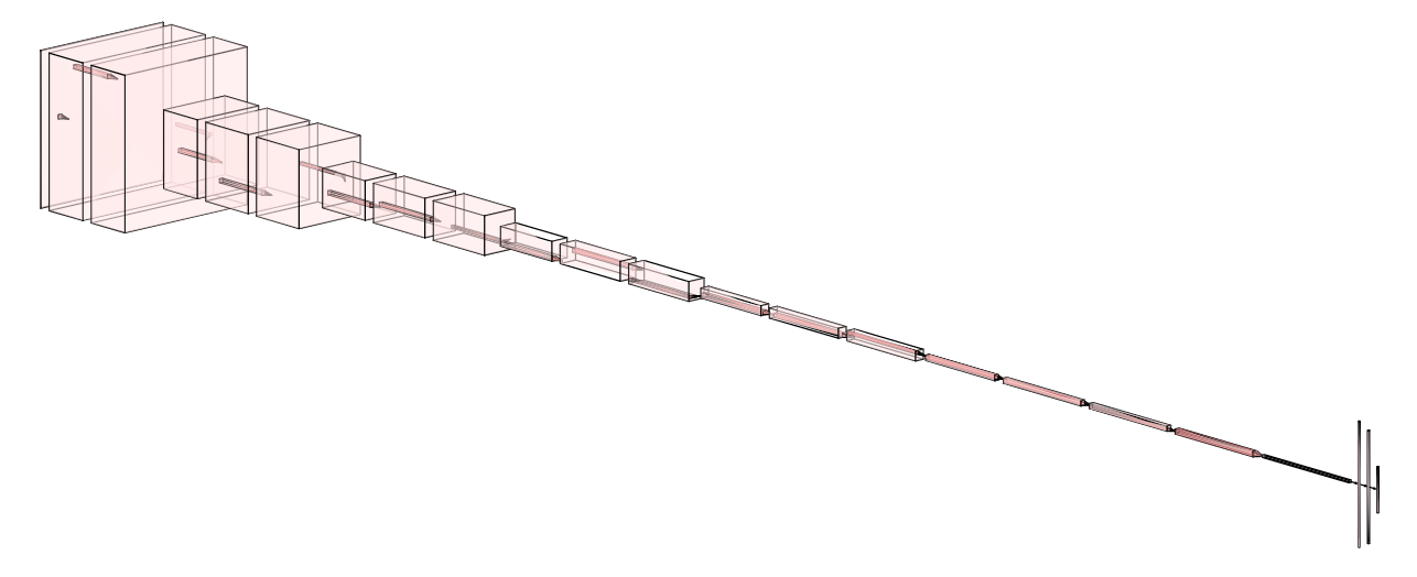 Visualization of CNN architecture
