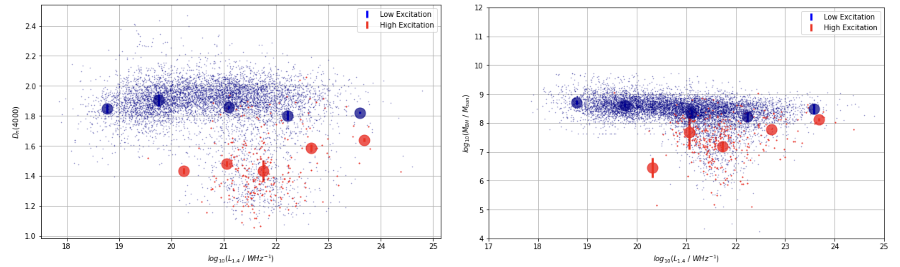 classification of HERGs and LERGs
