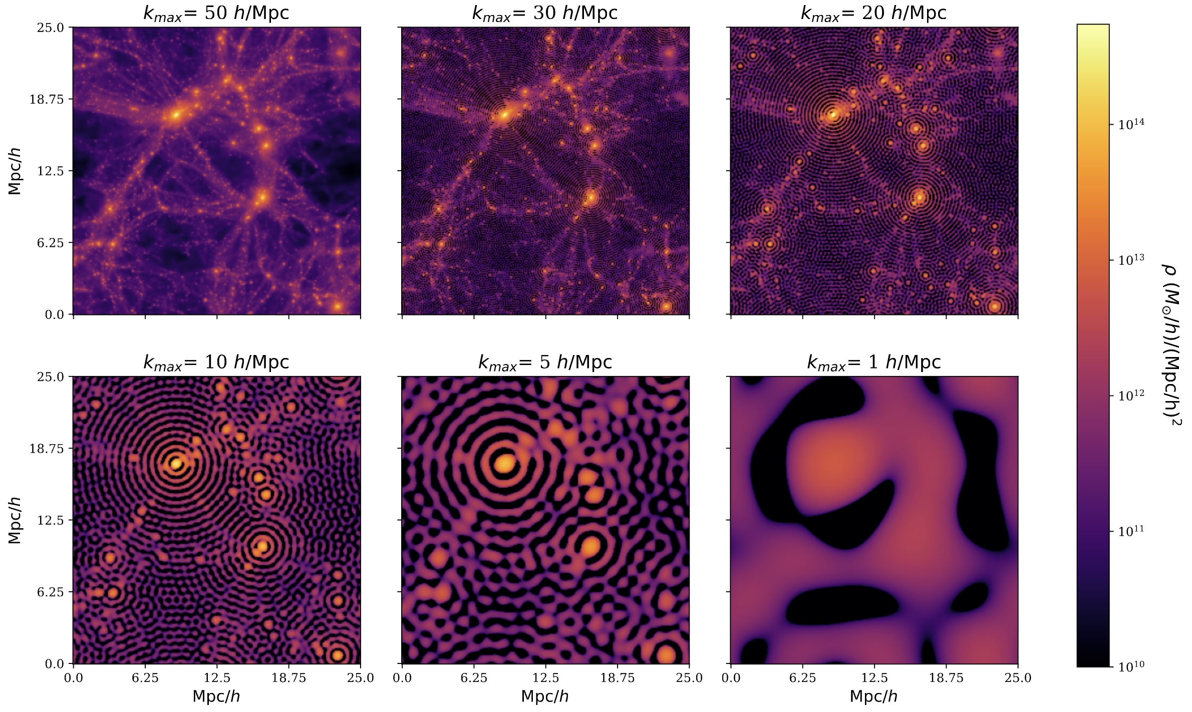 Visualization of kmax cuts